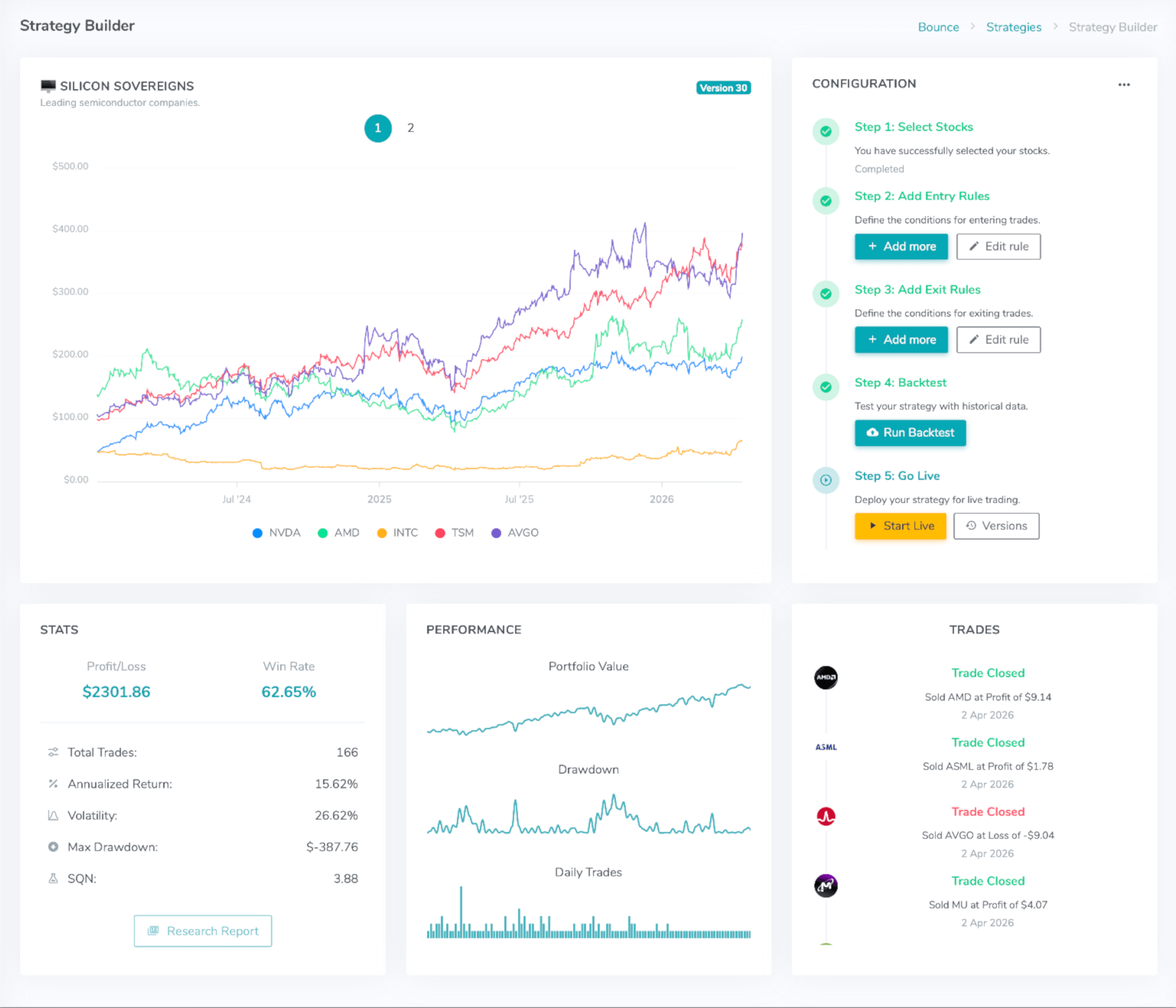 Bounce Trade strategy builder and backtesting screen